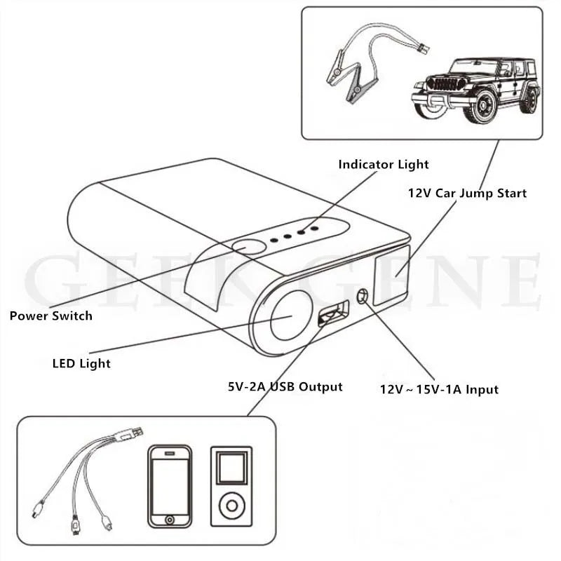 EzStyle PowerStart 12000 – Tragbare Auto-Starthilfe & Powerbank